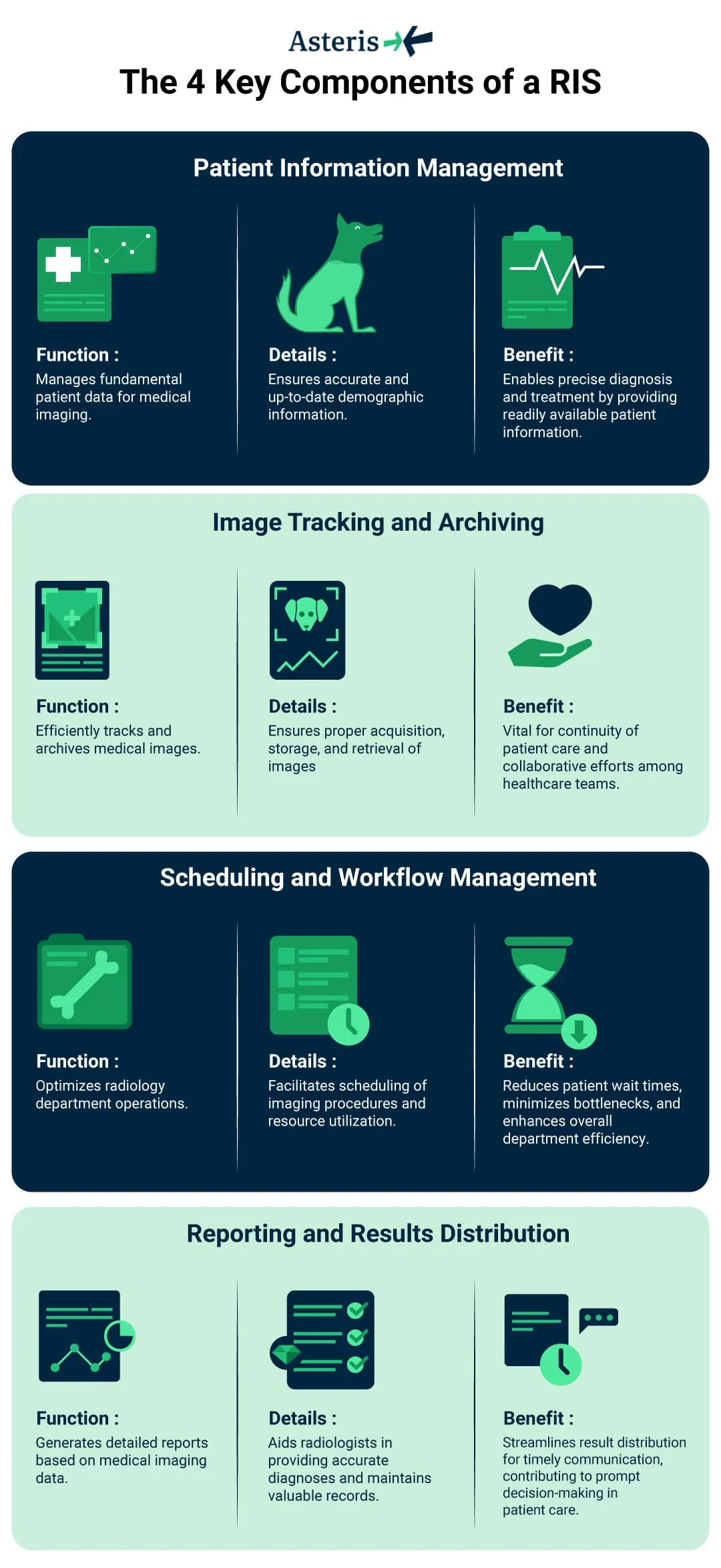 What Is a Radiology Information System (RIS)? Definition, Functions and RIS vs PACS
